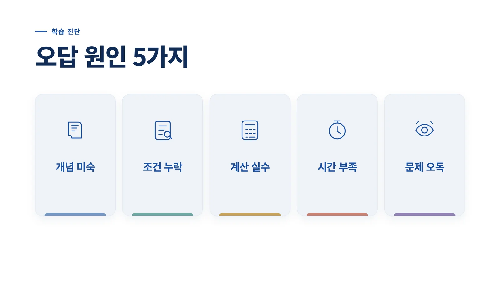 개념 미숙, 조건 누락, 계산 실수, 시간 부족, 문제 오독 다섯 가지 오답 원인 카테고리 그래픽