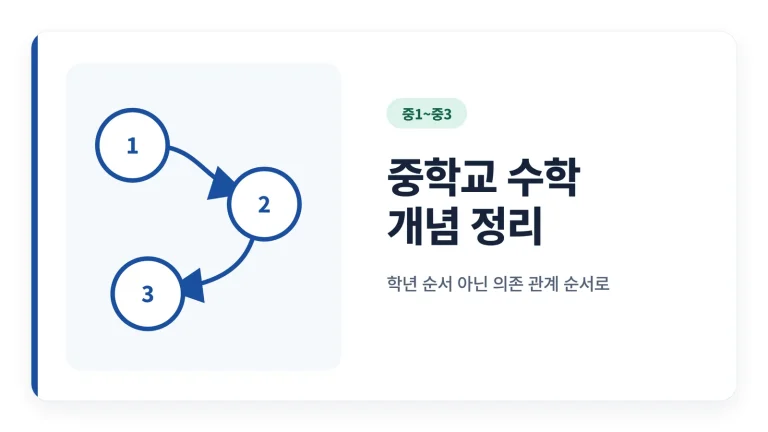 중학교 수학 개념 정리 대표 이미지